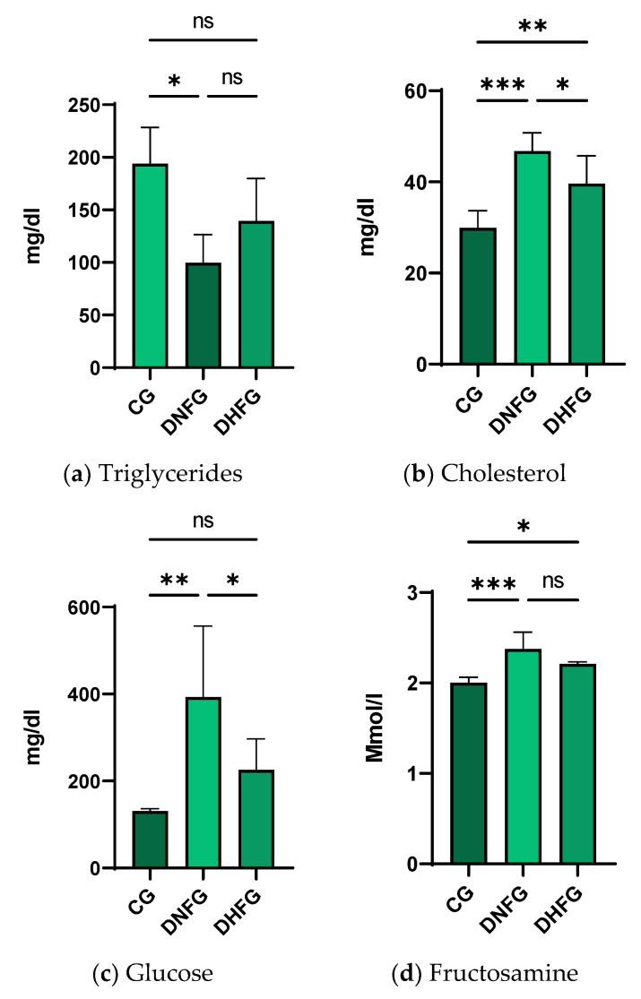 PMC10346897 – nutrients-15-02944-f003