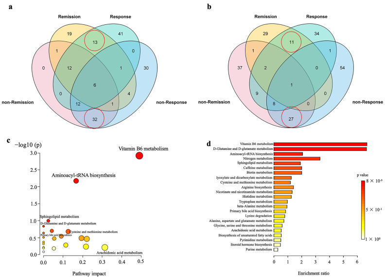 PMC10421017 – nutrients-15-03340-f002
