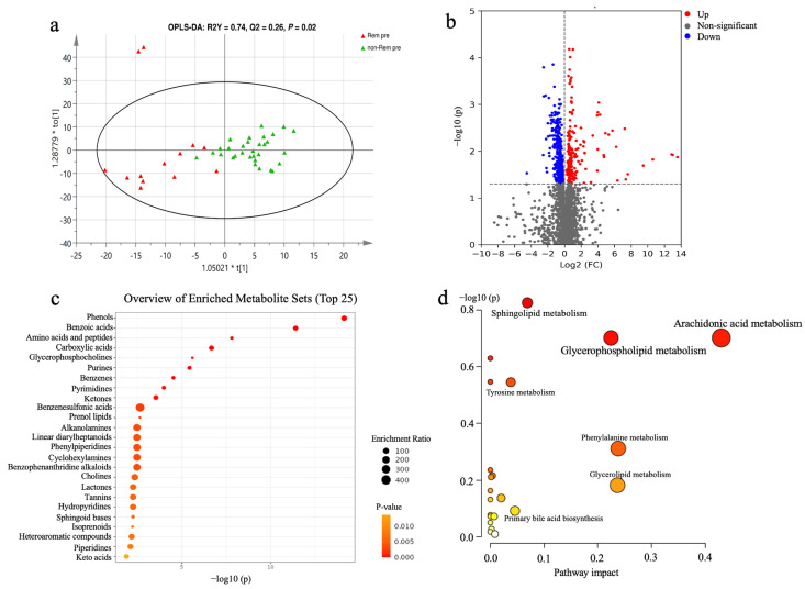 PMC10421017 – nutrients-15-03340-f004