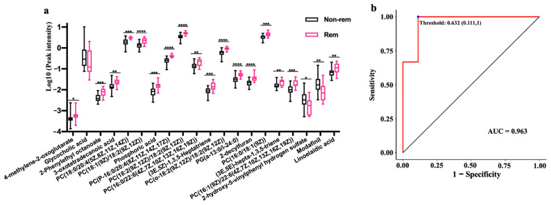 PMC10421017 – nutrients-15-03340-f005