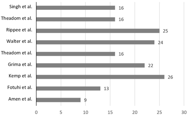 PMC10490336 – nutrients-15-03726-f002