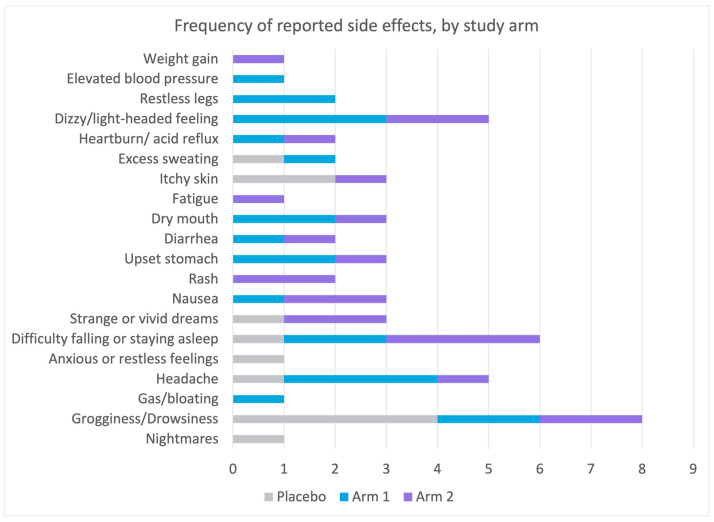 PMC10490534 – nutrients-15-03788-f007