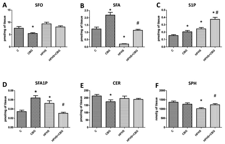PMC10609522 – nutrients-15-04350-f002