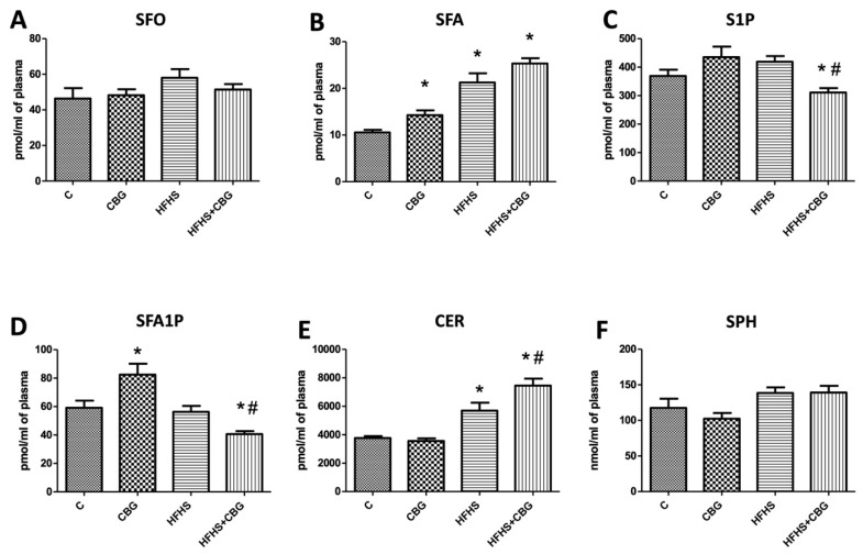 PMC10609522 – nutrients-15-04350-f003