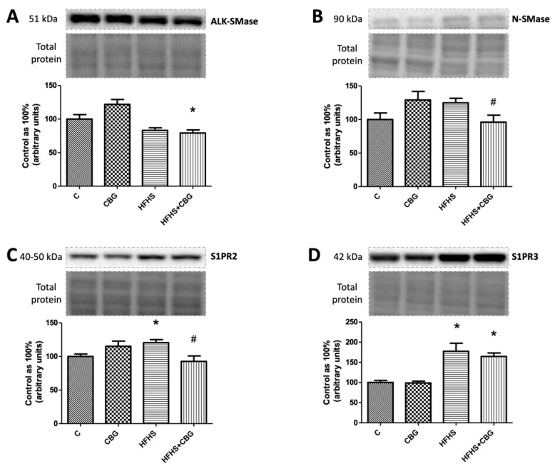 PMC10609522 – nutrients-15-04350-f007