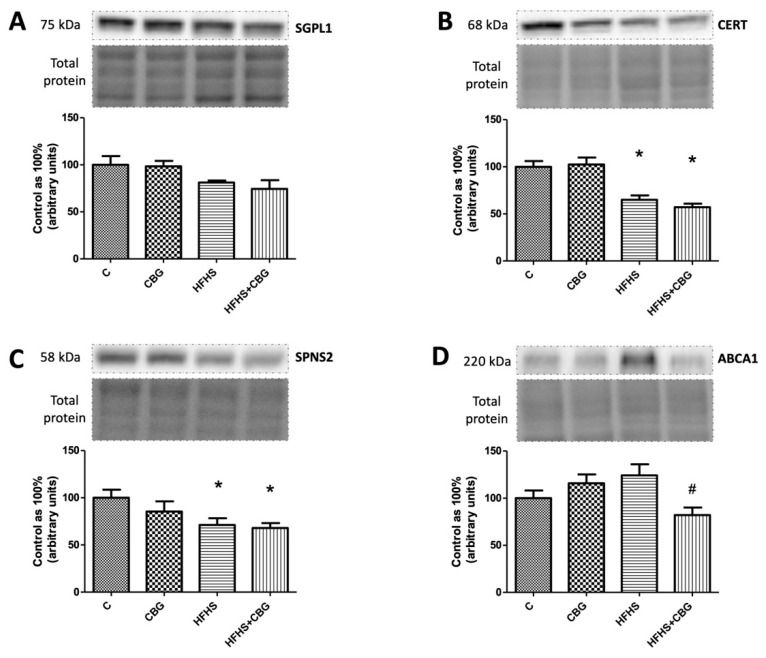 PMC10609522 – nutrients-15-04350-f008