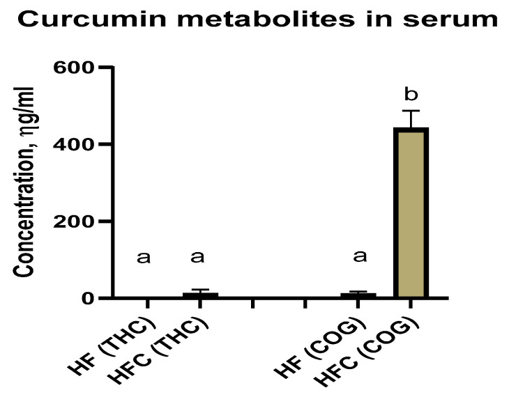 PMC10780365 – nutrients-16-00070-f001