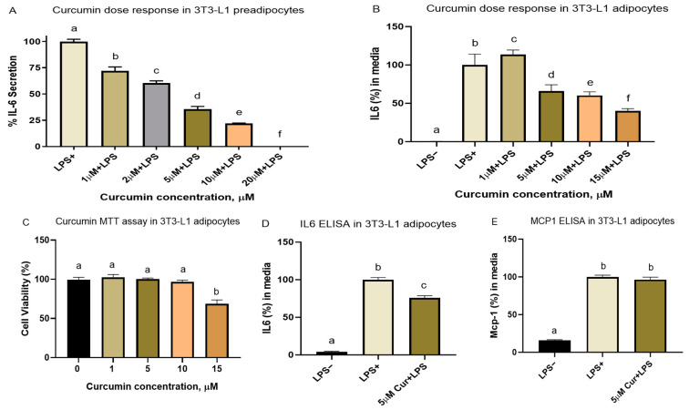 PMC10780365 – nutrients-16-00070-f002