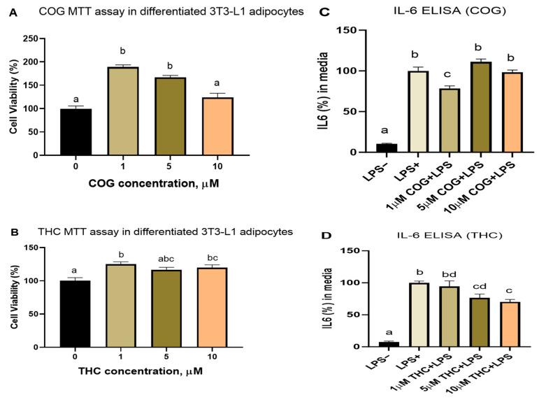 PMC10780365 – nutrients-16-00070-f003