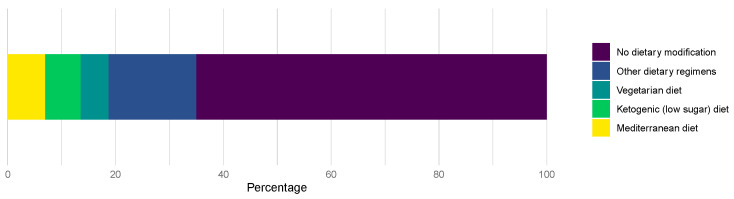 PMC11174627 – nutrients-16-01630-f001