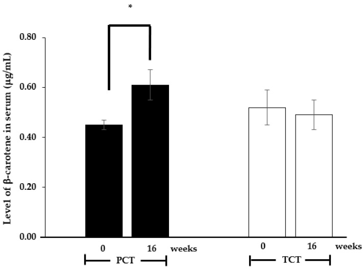 PMC11723255 – nutrients-17-00065-f003