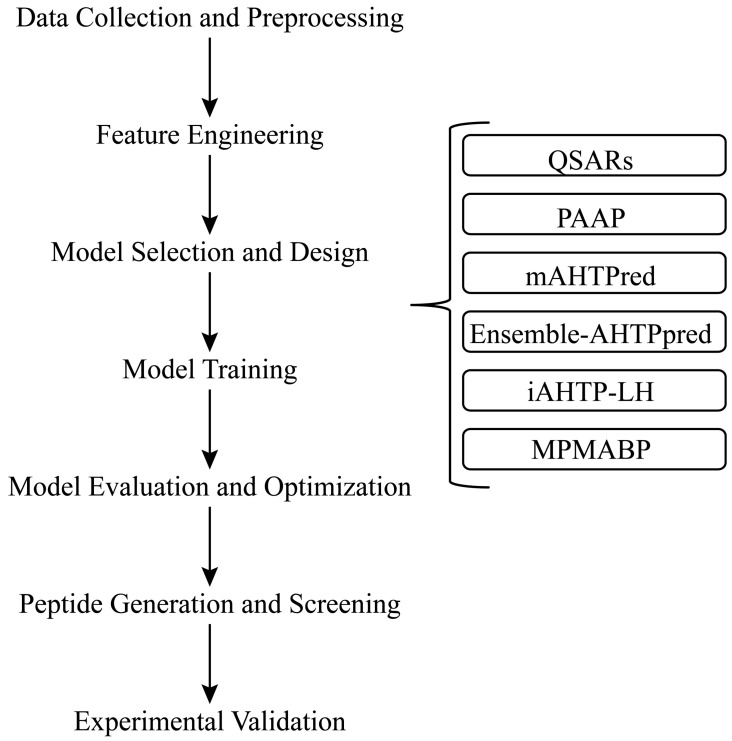 PMC11722916 – nutrients-17-00097-f003