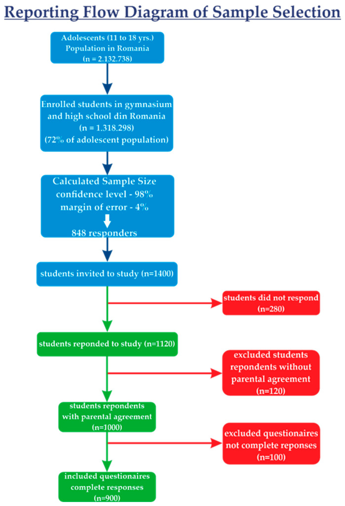 PMC11767642 – nutrients-17-00268-f001
