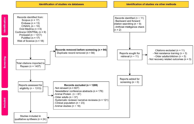 PMC12348865 – nutrients-17-02571-f001