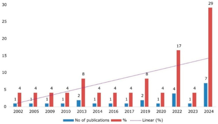 PMC12348865 – nutrients-17-02571-f002