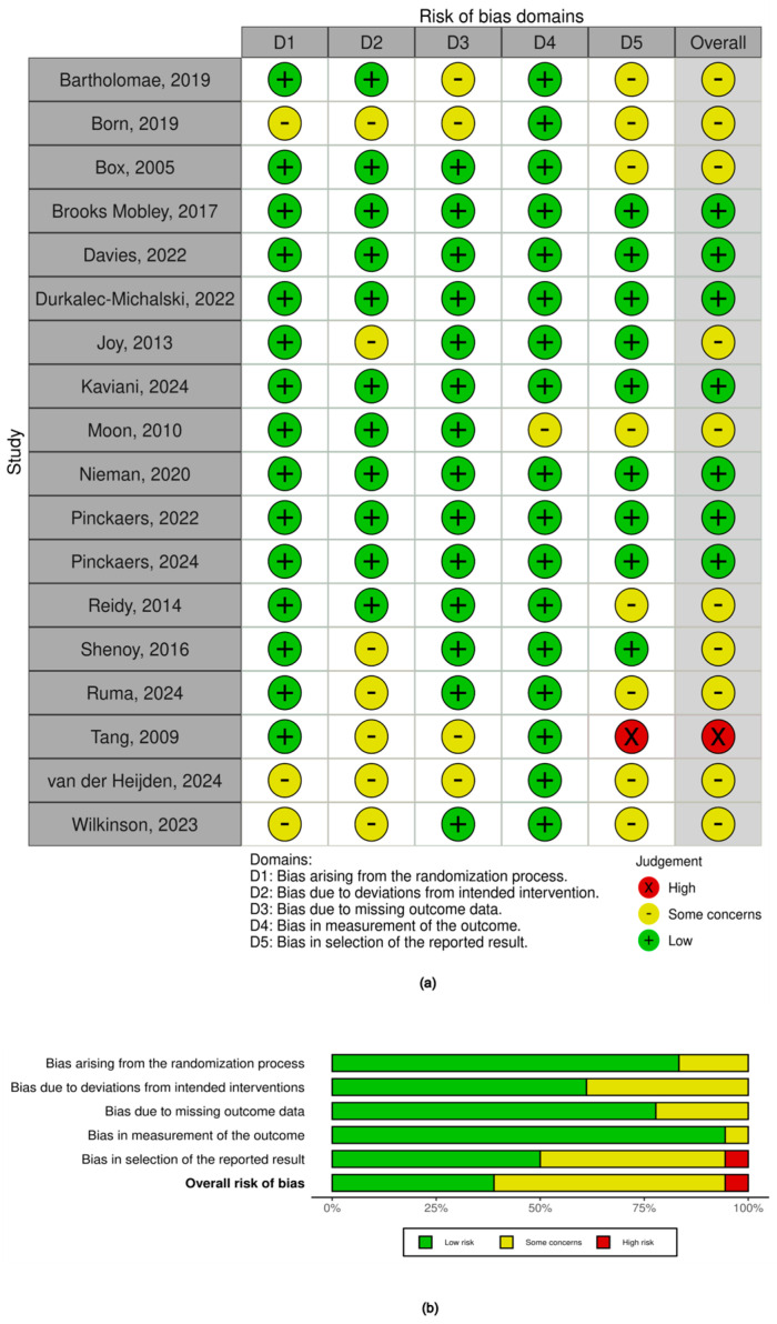 PMC12348865 – nutrients-17-02571-f004