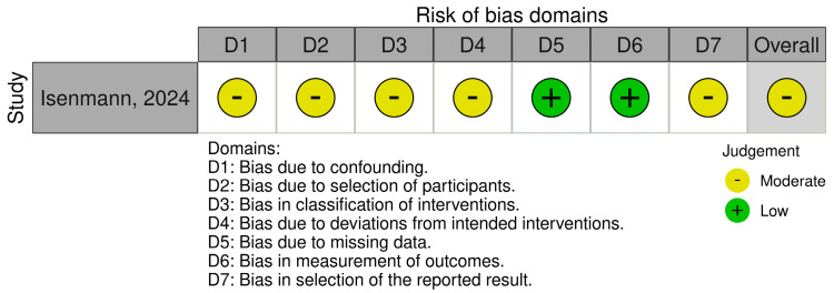 PMC12348865 – nutrients-17-02571-f005