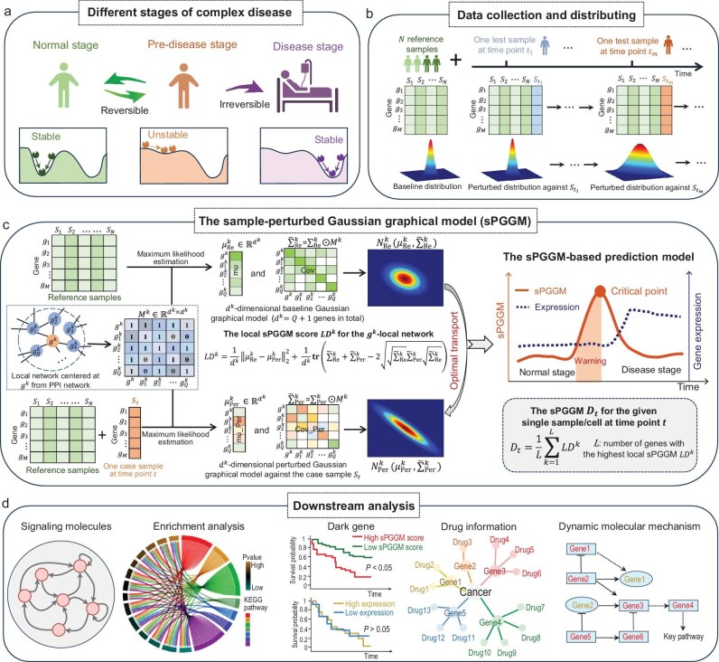 PMC12236331 – fig1