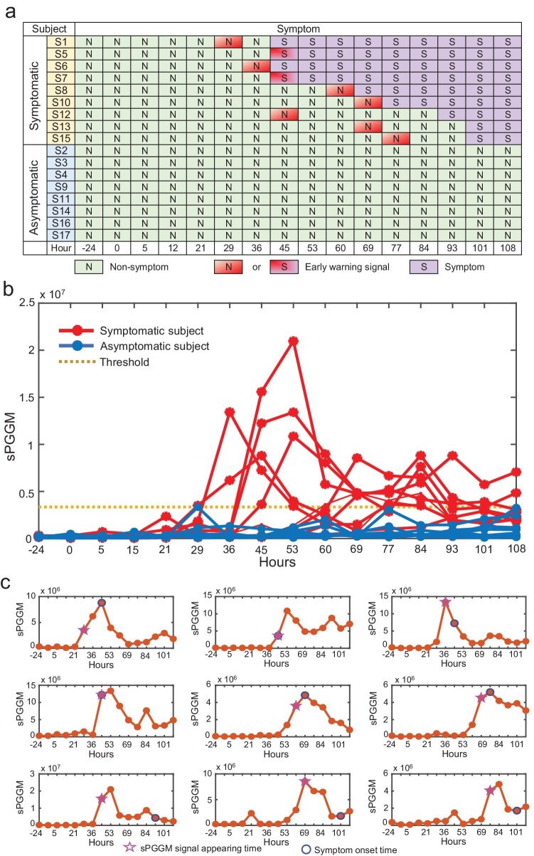 PMC12236331 – fig3