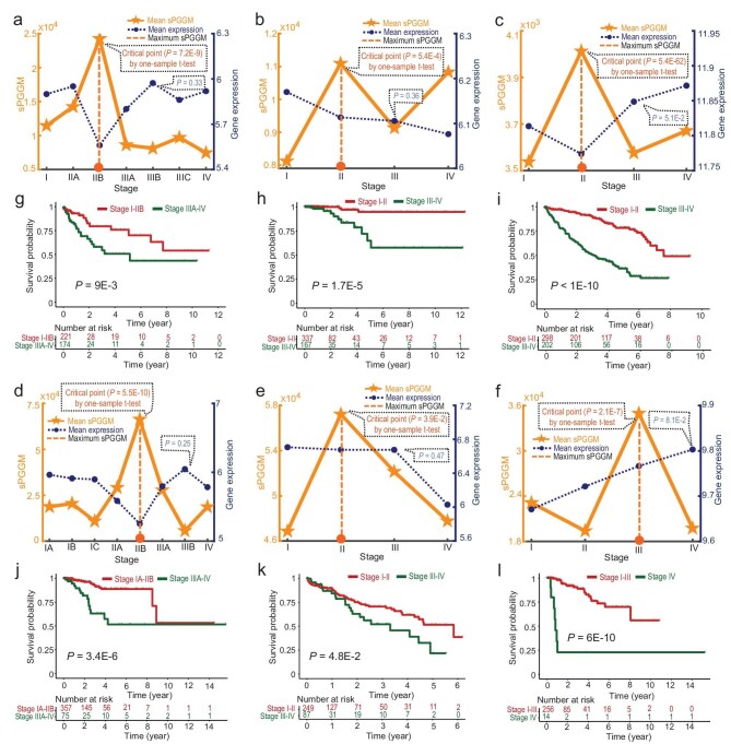 PMC12236331 – fig4