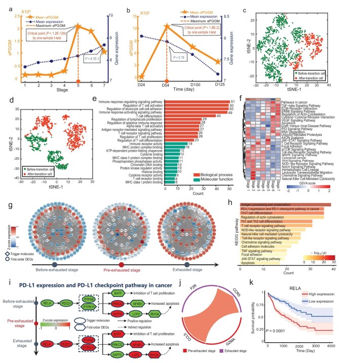 PMC12236331 – fig6