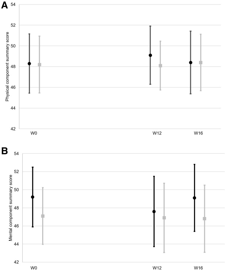 PMC11409882 – ofae492-F2