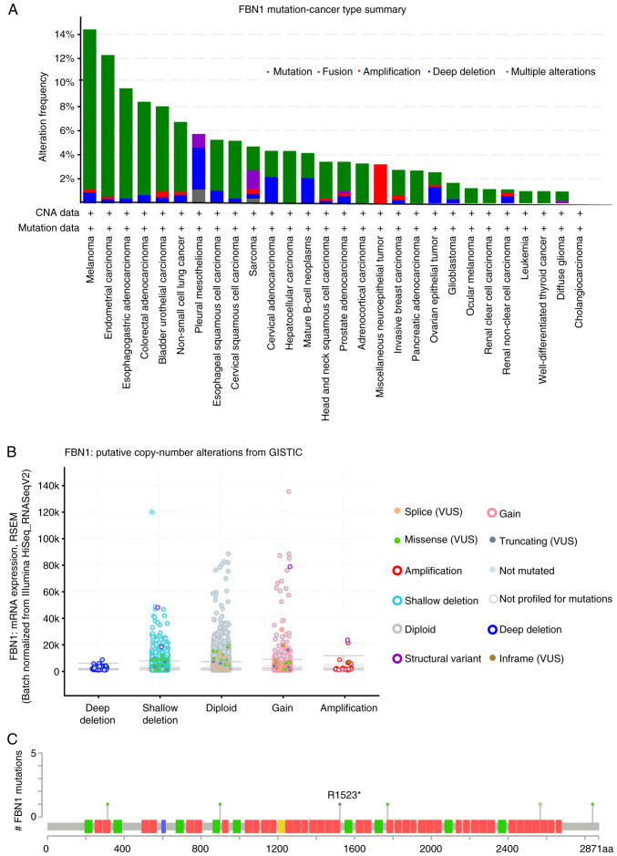 PMC8298991 – f3-ol-0-0-12911