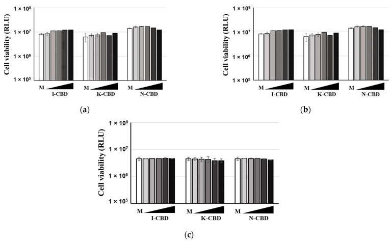 PMC10383849 – pathogens-12-00951-f003
