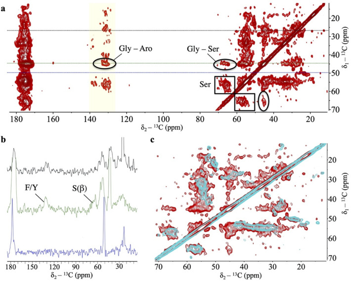 PMC8109789 – pbio.3001198.g004
