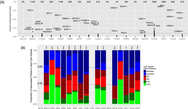 PMC5709060 – pcbi.1005840.g002