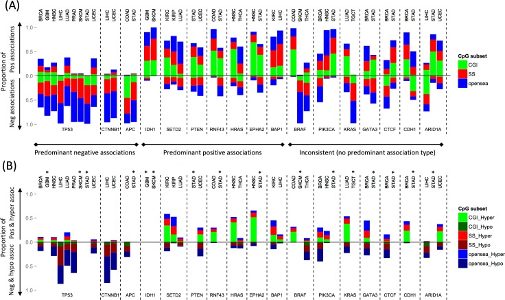 PMC5709060 – pcbi.1005840.g003