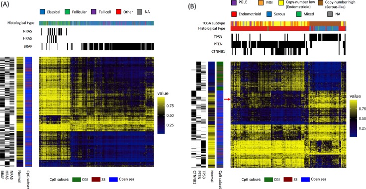 PMC5709060 – pcbi.1005840.g004