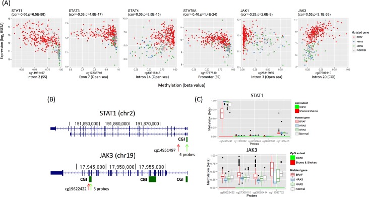 PMC5709060 – pcbi.1005840.g005