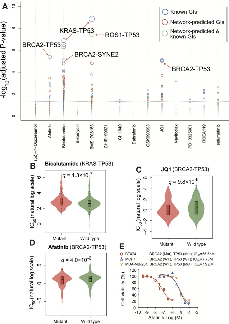 PMC7062285 – pcbi.1007701.g005