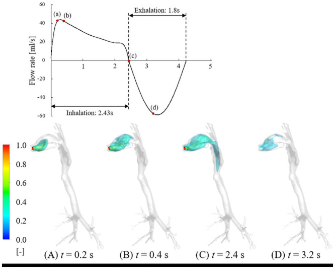 PMC8148323 – pcbi.1009004.g001