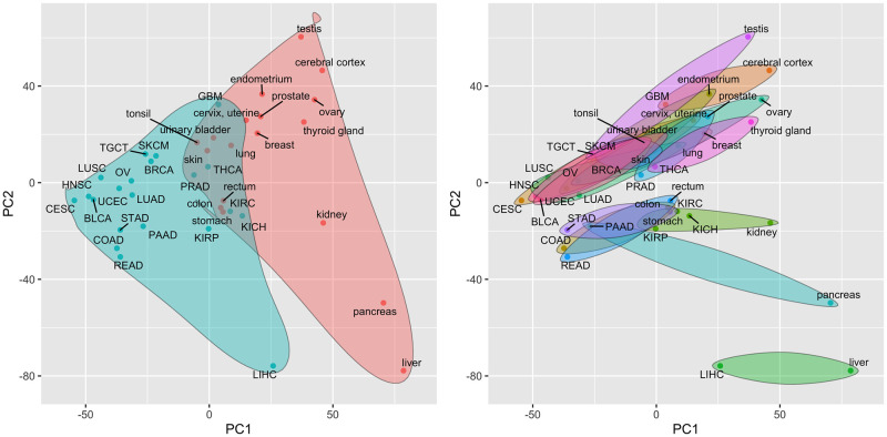 PMC8244857 – pcbi.1009085.g001