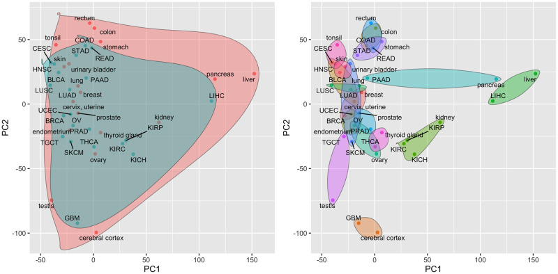 PMC8244857 – pcbi.1009085.g002