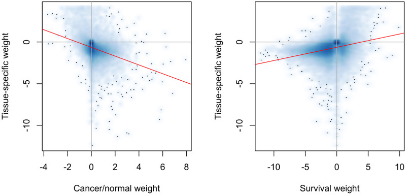PMC8244857 – pcbi.1009085.g003