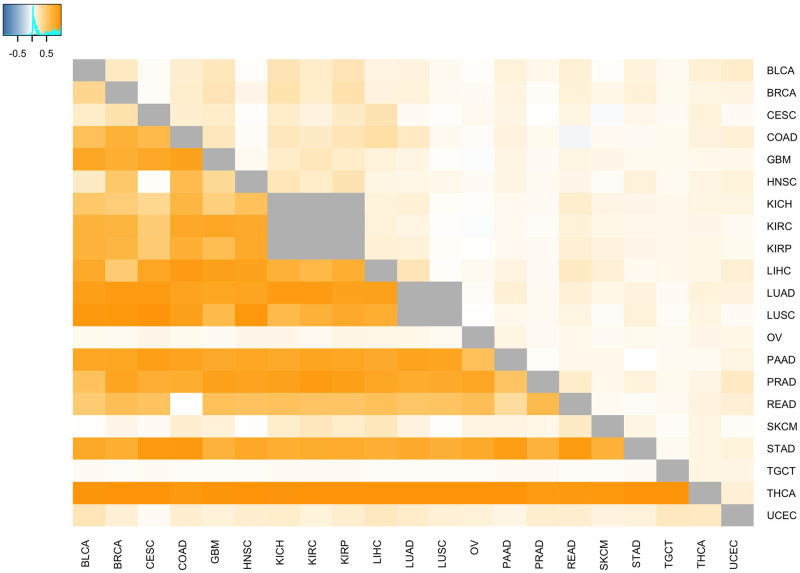 PMC8244857 – pcbi.1009085.g004