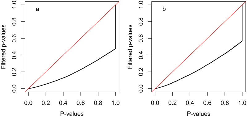 PMC8244857 – pcbi.1009085.g005