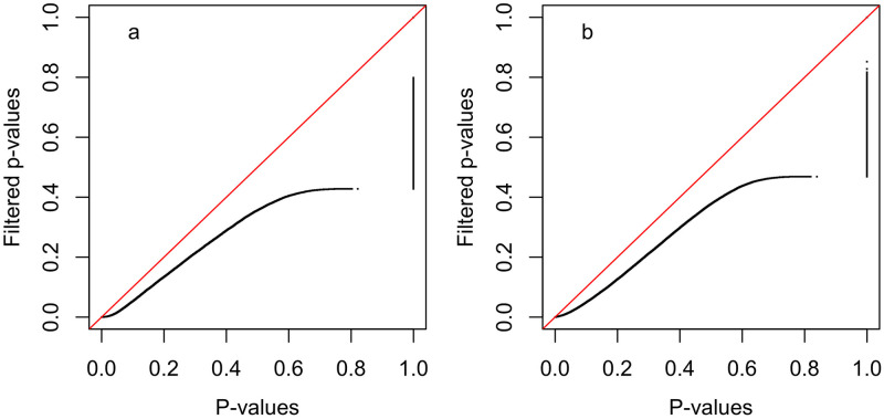 PMC8244857 – pcbi.1009085.g006