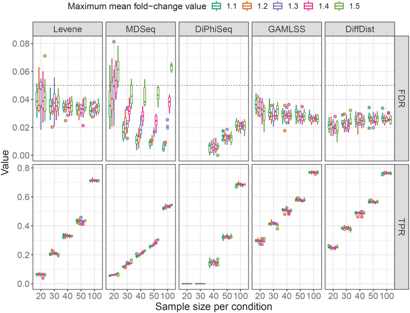 PMC9997931 – pcbi.1010342.g002