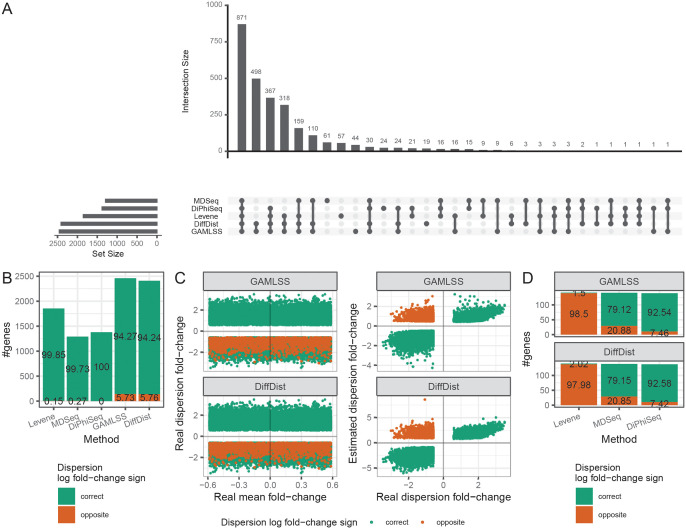 PMC9997931 – pcbi.1010342.g003