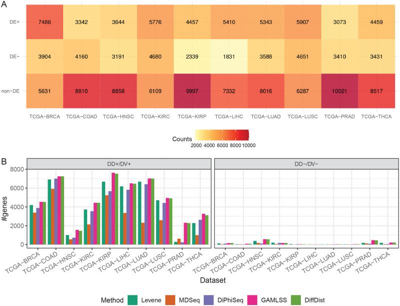 PMC9997931 – pcbi.1010342.g004