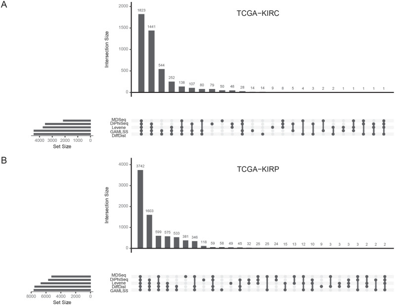 PMC9997931 – pcbi.1010342.g005