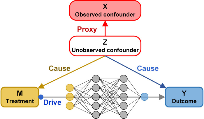 PMC9499235 – pcbi.1010529.g001