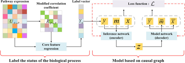 PMC9499235 – pcbi.1010529.g002