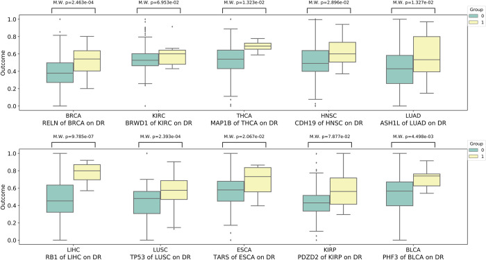 PMC9499235 – pcbi.1010529.g005