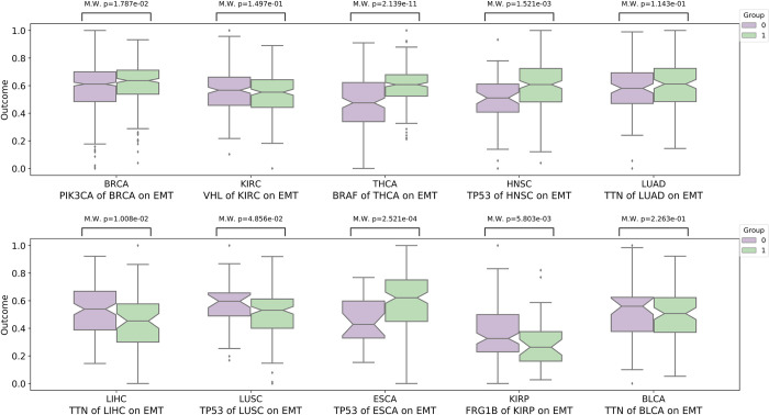 PMC9499235 – pcbi.1010529.g008