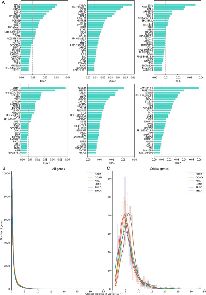 PMC10569512 – pcbi.1011476.g002